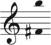 Vocal range of this PDF is Fsharp4 up to B5