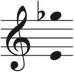 Vocal range of this PDF is E4 up to Gflat5