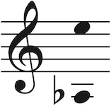 Vocal range of this PDF is Aflat3 up to E5