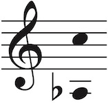 Vocal range of this PDF is Aflat3 up to C5