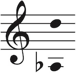 Vocal range of this PDF is Aflat3 up to D5