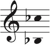 Vocal range of this PDF is Bflat3 up to Cflat5