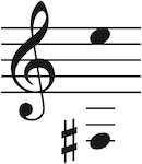 Vocal range of this PDF is Fsharp3 up to E5