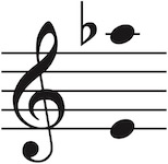 Vocal range of this PDF is E4 up to Aflat5