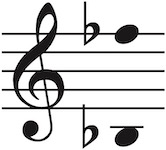 Vocal range of this PDF is Bflat4 up to Fflat5