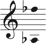Vocal range of this PDF is Aflat3 up to Fflat5
