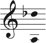 Vocal range of this PDF is A3 up to Dflat5