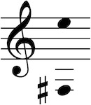 Vocal range of this PDF is Fsharp3 up to E5