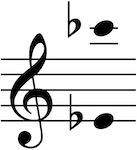 Vocal range of this PDF is Eflat4 up to Cflat6