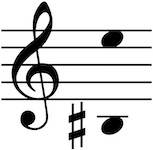 Vocal range of this PDF is Bsharp3 up to E5