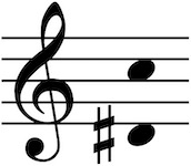 Vocal range of this PDF is Dsharp4 up to C5