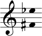 Vocal range of this PDF is Fsharp4 up to Eflat5